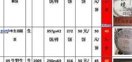 普洱茶价格区间全面解析：30块一斤的普洱茶种类、品质与口感详解