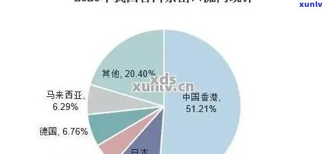 2021年普洱茶市场趋势、品质鉴别与收藏价值全方位解析