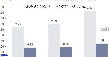 2021年普洱茶市场趋势、品质鉴别与收藏价值全方位解析