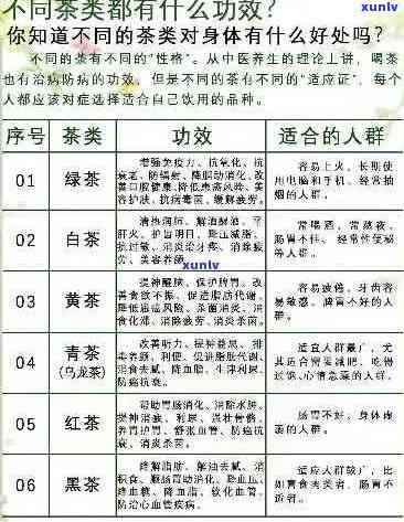 本草纲目记载茶的功效及副作用：探究中医药对茶叶功效与安全性的综合认识。