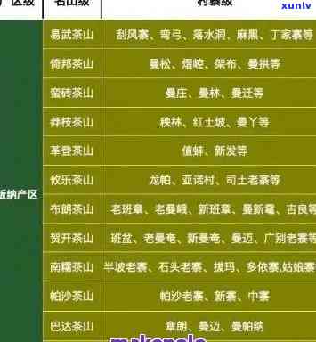 全面了解犇龙普洱茶价格：品种、等级、产地等因素的影响解析