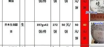 全面了解犇龙普洱茶价格：品种、等级、产地等因素的影响解析