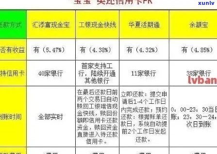 信用卡逾期10000元：解决方案、影响与应对策略全面解析