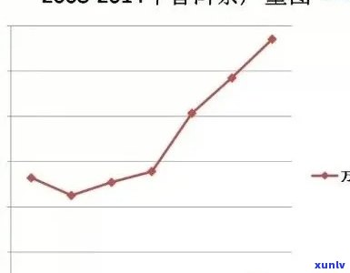 2008年云南普洱茶产区龙华茶叶批发行情分析及各类普洱茶品种价格走势