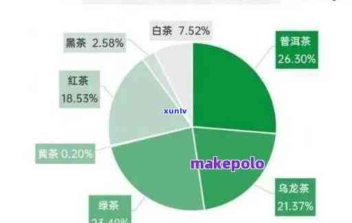 十年陈普洱茶的市场价格分析：、批发、等多方因素影响