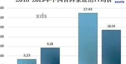 十年陈普洱茶的市场价格分析：、批发、等多方因素影响