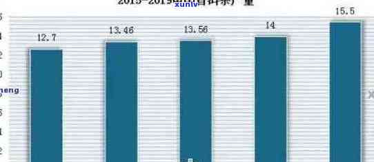 十年普洱茶价格指数分析：批发与零售差异探讨