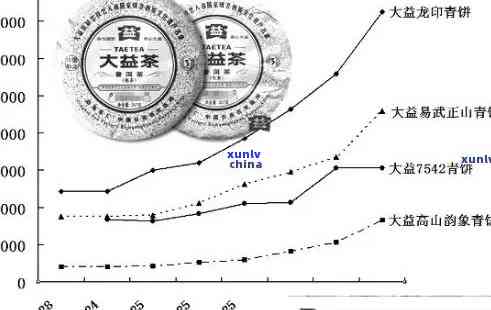 十年普洱茶价格指数分析：批发与零售差异探讨