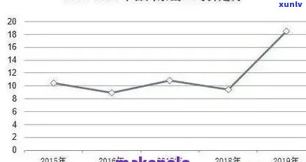 十年普洱茶价格指数分析：批发与零售差异探讨