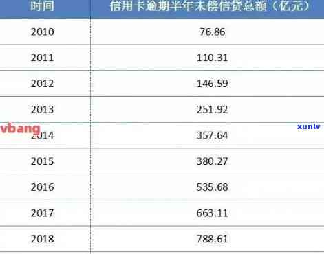 怎么查信用卡逾期次数记录明细？