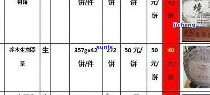 29元一斤的普洱茶有哪些、品种和牌子？20几元一斤的普洱茶好吗？