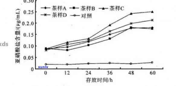 阿托伐他汀与普洱茶同时饮用的安全性及影响：一次全面的探讨