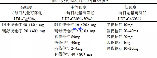 阿托伐他丁钙片与普伐他汀钠片的区别以及误服后的影响