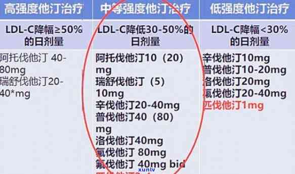 普洱茶和阿托伐他汀