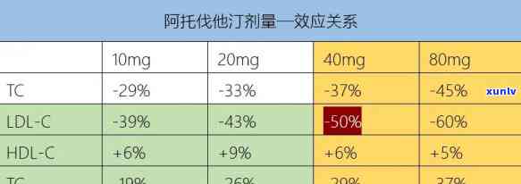 普洱茶和阿托伐他汀