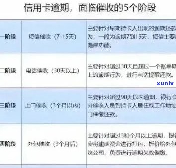 信用卡逾期后如何申请期还款？全面解答逾期处理步骤及应对策略