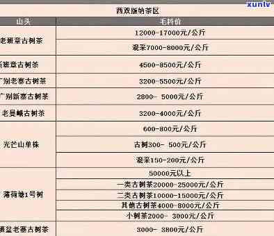 张家湾普洱茶价格表