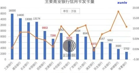 兴业银行信用卡逾期还款计算：逾期利息及相关费用详细解析