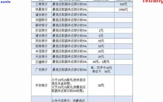 兴业银行信用卡逾期还款计算：逾期利息及相关费用详细解析