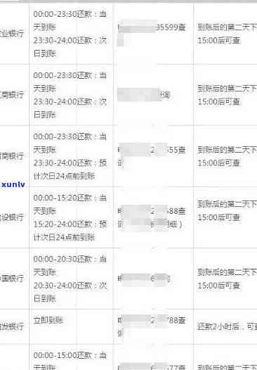 招行信用卡逾期预借现金还款全攻略：如何规划、操作和避免逾期