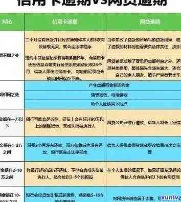 信用卡逾期还款时间与信用记录的关系：多久未还款会导致黑名单？