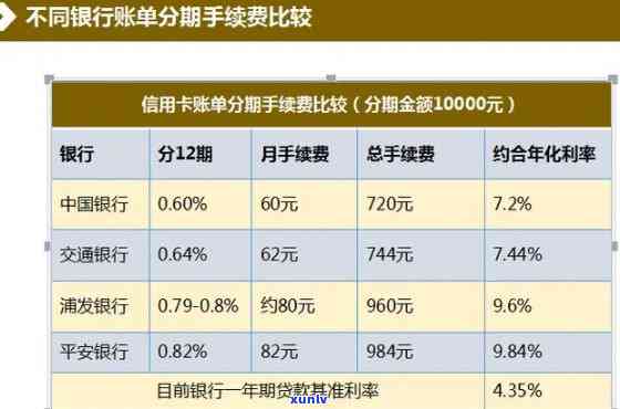 信用卡分期还款：利弊分析与选择建议，告别负债困境