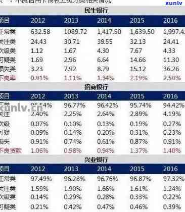 信用卡分期还款：利弊分析与选择建议，告别负债困境