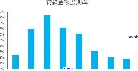 逾期年化率：全面了解贷款成本及其影响因素的权威指南