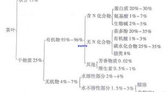 老普洱茶的营养成分含量表：探究陈年普洱茶中的关键营养成分