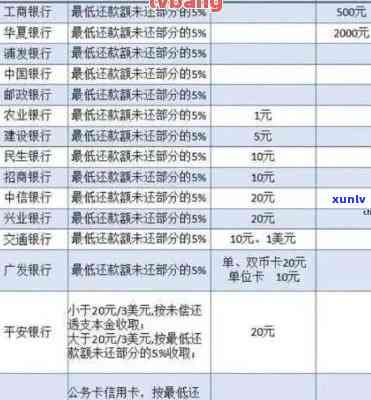 信用卡逾期还款从一万飙升至七万，该如何应对和解决？