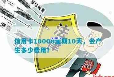 信用卡逾期10000元：解决 *** 、影响分析与预防措