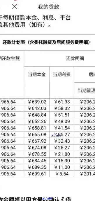 信用卡逾期10000元：解决 *** 、影响分析与预防措