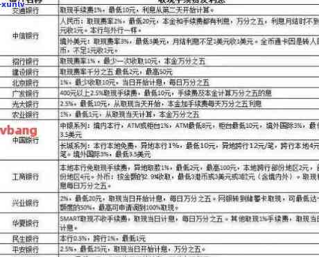 信用卡五万逾期两年未还款的利息计算 *** 及结果分析