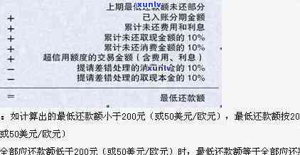 信用卡五万逾期两年未还款的利息计算 *** 及结果分析