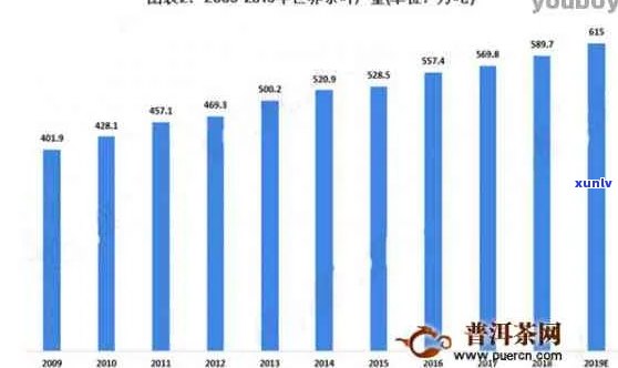 百花潭地区普洱茶产量的变化及其对茶叶市场的影响