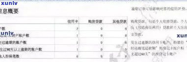 信用卡逾期未被报告记录？原因解析及解决办法全面探讨