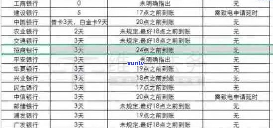 工行信用卡4万逾期半年：解决方案、影响与如何应对