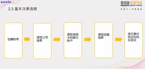 逾期信用卡的影响与创业策略：如何避免贷款难题并成功开店