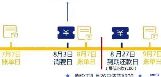 信用卡逾期还款解决方案：如何应对、期申请流程及后果详解