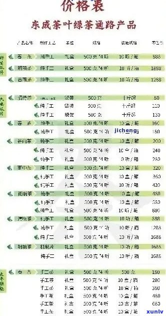 普洱茶批发货源报价大全 - 了解最新普洱茶茶饼价格和市场行情