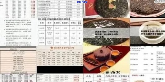 普洱茶批发货源报价大全 - 了解最新普洱茶茶饼价格和市场行情