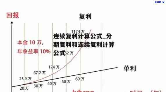 逾期贷款复息怎么计算： 复利与罚息的精确算法解析