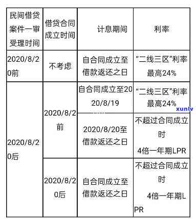 贷款逾期罚息复利：法律解读与更高约定额度探讨