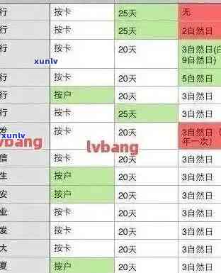 信用卡逾期记录：下一个账单日、影响与如何避免