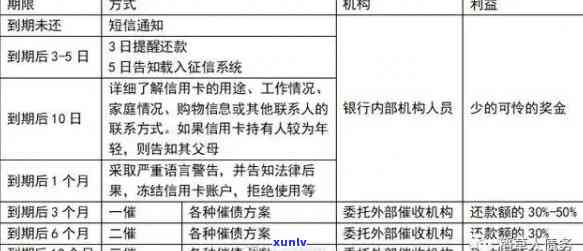 平安信用卡逾期上门核查