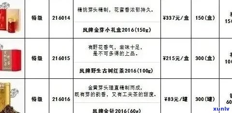 恒丰普洱茶价格表大全，了解恒丰普洱茶怎么样的全部信息