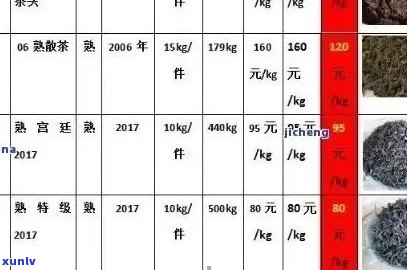 恒丰普洱茶价格表大全，了解恒丰普洱茶怎么样的全部信息