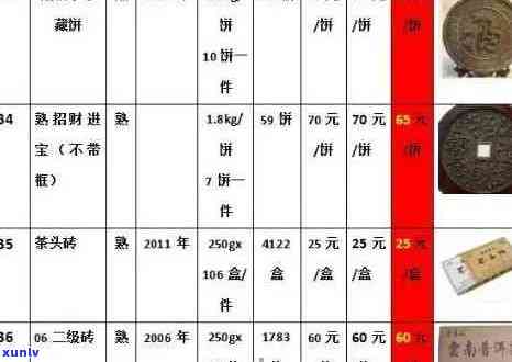 恒丰普洱茶价格表大全，了解恒丰普洱茶怎么样的全部信息