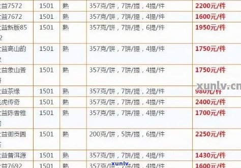 恒丰源普洱茶价钱表及8598普洱茶价格