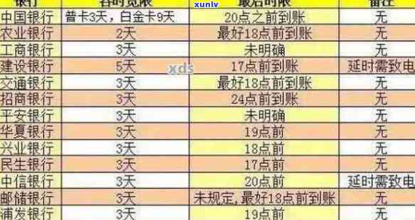 如何消除信用卡20次逾期记录：完整指南与实用建议，让你的信用恢复光彩！